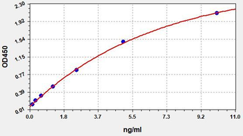 Monkey TPSAB1 (Mast Cell Tryptase) Quick ELISA Kit