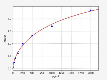 Monkey IL-8 (Interleukin 8) Quick ELISA Kit