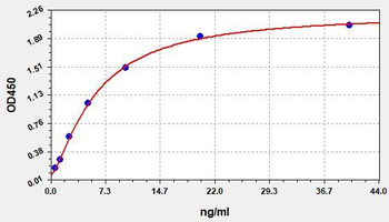 Mouse TFR (Transferrin Receptor) Quick ELISA Kit