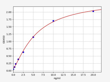 Mouse C1qtnf1 (Complement C1q tumor necrosis factor-related protein 1) Quick ELISA Kit