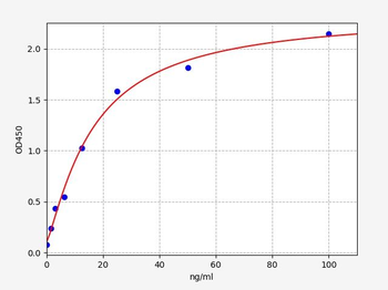 Mouse Vtn (Vitronectin) Quick ELISA Kit