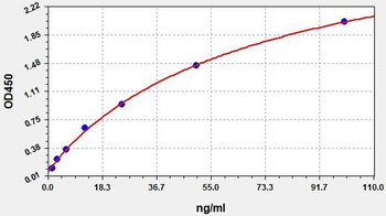 Mouse IgG (Immunoglobulin G) Quick ELISA Kit