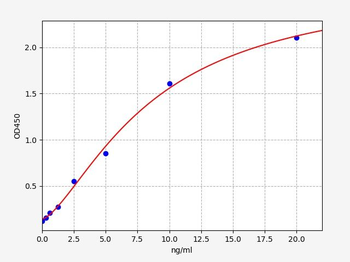 Mouse TIMP-2 (Tissue Inhibitors of Metalloproteinase 2) Quick ELISA Kit