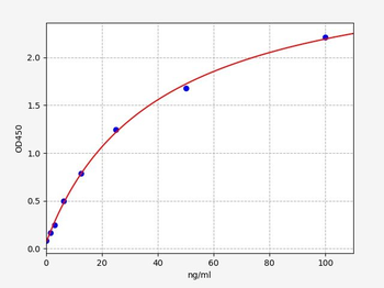 Mouse FN (Fibronectin) Quick ELISA Kit
