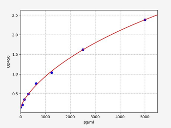 Human IRF1 (Interferon regulatory factor 1) Quick ELISA Kit
