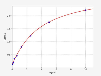 Human IFITM1 (Interferon-induced transmembrane protein 1) Quick ELISA Kit