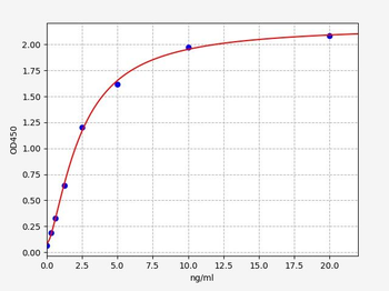 Human HLA-DQB2 (HLA class II histocompatibility antigen, DQ beta 2 chain) Quick ELISA Kit