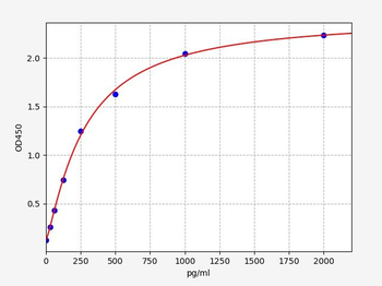 Human HCLS1 (Hematopoietic lineage cell-specific protein) Quick ELISA Kit