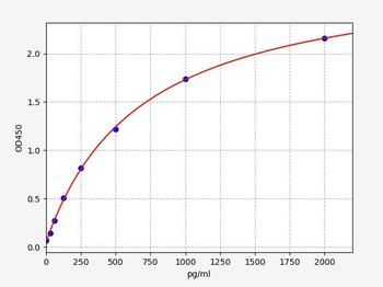 Human GMPS (GMP synthase [glutamine-hydrolyzing]) Quick ELISA Kit