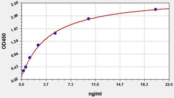 Human EFNB1 (Ephrin B1) Quick ELISA Kit