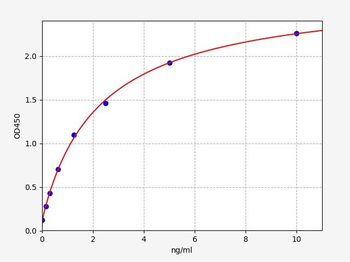 Human CILP2 (Cartilage intermediate layer protein 2) Quick ELISA Kit