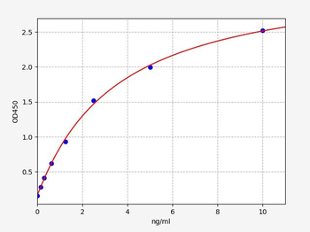 Human CD97 (CD97 antigen) Quick ELISA Kit