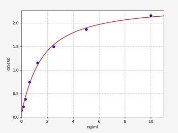 Human TNFRSF17 (Tumor necrosis factor receptor superfamily member 17) Quick ELISA Kit