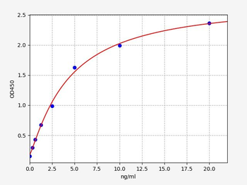 Human Bcl2L2 (Bcl-2 Like Protein 2) Quick ELISA Kit
