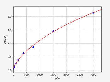 Human Acetylated p53 (Acetylated p53) Quick ELISA Kit