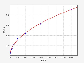 Human dectin 1 (dectin 1) Quick ELISA Kit