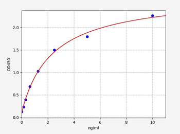 Human UCMA (Unique cartilage matrix-associated protein) Quick ELISA Kit