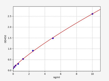 Human LAMA2 (Laminin subunit alpha-2) Quick ELISA Kit