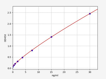 Human BNIP3 (BCL2/adenovirus E1B 19 kDa protein-interacting protein 3) Quick ELISA Kit