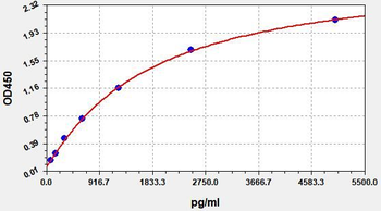 Human Total P53 (Tumor Protein p53) Quick ELISA Kit