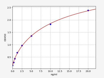 Human TDP43 (Tar DNA Binding Protein 43KDa) Quick ELISA Kit