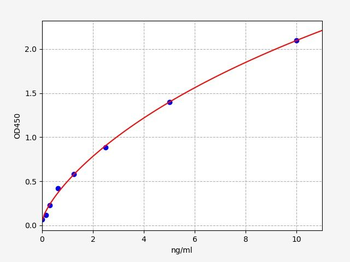 Human PKCδ1 (Protein Kinase C Delta) Quick ELISA Kit