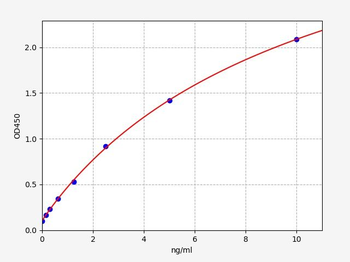 Human MCSP (Melanoma Associated Chondroitin Sulfate Proteoglycan) Quick ELISA Kit