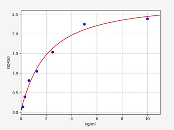 Human GDF6 (Growth Differentiation Factor 6) Quick ELISA Kit
