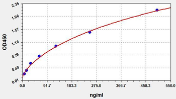 Human FcγR3A (Fc Fragment of IgG Low Affinity IIIa Receptor) Quick ELISA Kit