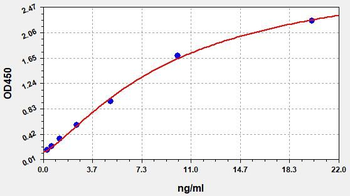 Human CREB (Cyclic AMP Response Element Binding Protein) Quick ELISA Kit