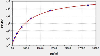 Human COL2 (Collagen Type II) Quick ELISA Kit