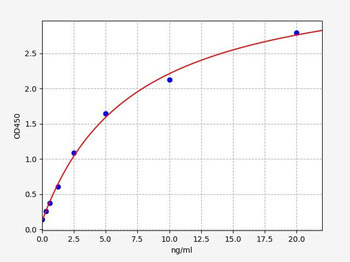 Human C/EBPα (CCAAT/Enhancer Binding Protein Alpha) Quick ELISA Kit