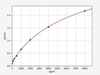 Human AIMP1 (Aminoacyl tRNA Synthetase Complex Interacting Multifunctional Protein 1) Quick ELISA Kit