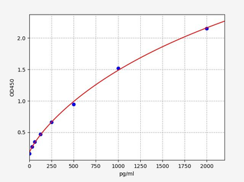 Human TSHR (Thyrotropin receptor) Quick ELISA Kit