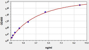 Human LILRA2 (Leukocyte immunoglobulin-like receptor subfamily A member 2) Quick ELISA Kit