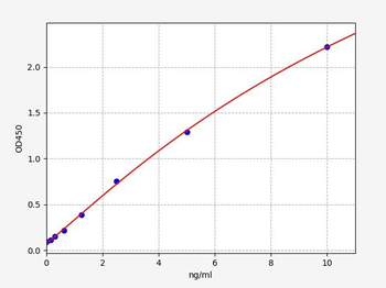 Human LAIR1 (Leukocyte-associated immunoglobulin-like receptor 1) Quick ELISA Kit