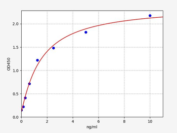Human TRAF6 (TNF receptor-associated factor 6) Quick ELISA Kit