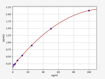 Human EPX (Eosinophil peroxidase) Quick ELISA Kit