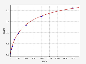 Human LETMD1 (LETM1 domain-containing protein 1) Quick ELISA Kit