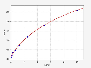 Human SAAL1 (Protein SAAL1) Quick ELISA Kit