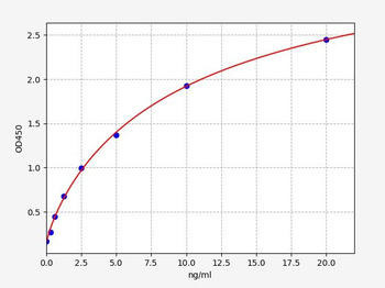 Human TRIM22 (E3 ubiquitin-protein ligase TRIM22) Quick ELISA Kit