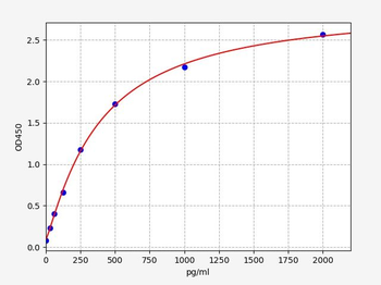 Human TIRAP (Toll/interleukin-1 receptor domain-containing adapter protein) Quick ELISA Kit