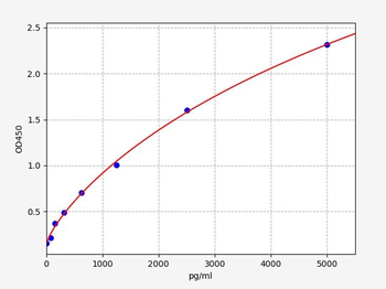 Human TBPL1 (TATA box-binding protein-like protein 1) Quick ELISA Kit