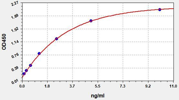 Human MAP1LC3B (Microtubule-associated proteins 1A/1B light chain 3B) Quick ELISA Kit