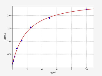 Human LYPD3 (Ly6/PLAUR domain-containing protein 3) Quick ELISA Kit