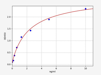 Human CD5L (CD5 antigen-like) Quick ELISA Kit