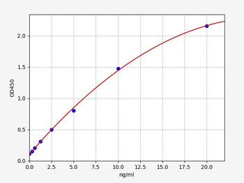 Human S100A11 (Protein S100-A11) Quick ELISA Kit