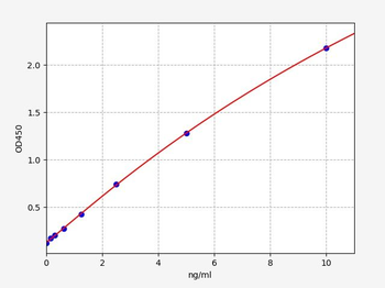 Human KRT16 (KeRatin, type I cytoskeletal 16) Quick ELISA Kit