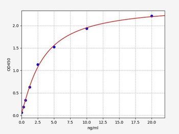 Human CCR3 (C-C chemokine receptor type 3) Quick ELISA Kit