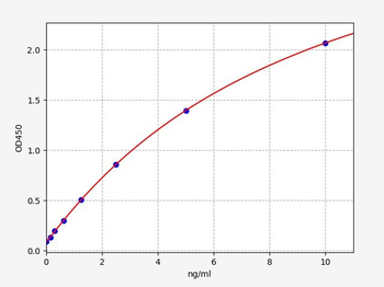 Human QPCTL (Glutaminyl-peptide cyclotransferase-like protein) Quick ELISA Kit